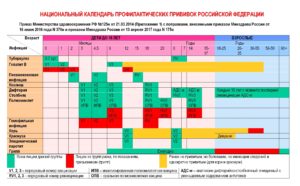 Центр иммунопрофилактики москва прививки государственные